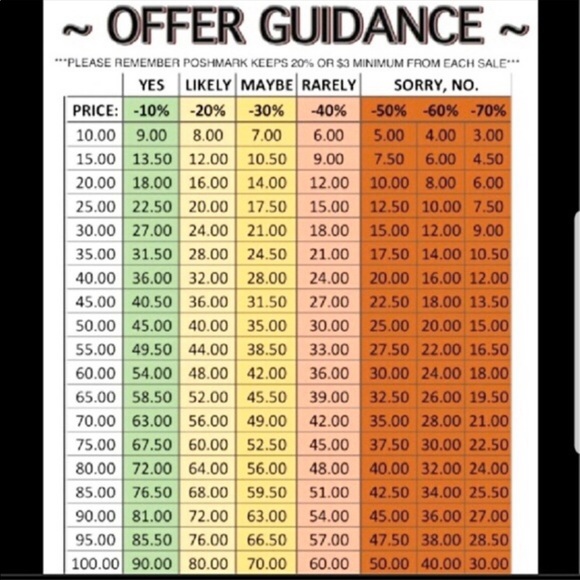 Other - Offer Guidance ❤️